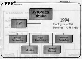 Avionics division